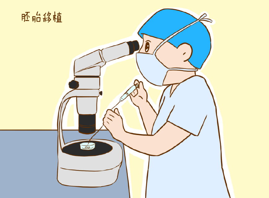 代孕